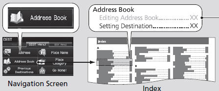 The Index consists of