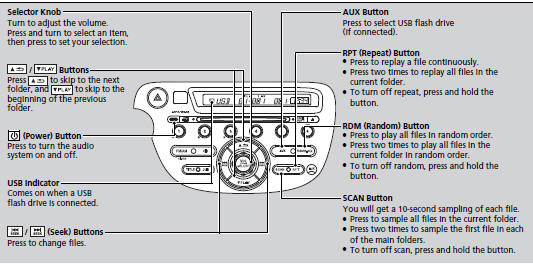 *1:Only AAC format files recorded with iTunes® are playable on this unit.