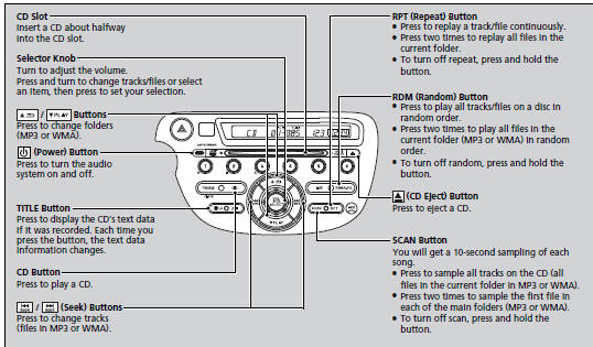 ■How to Select a File from a Folder with the Selector Knob