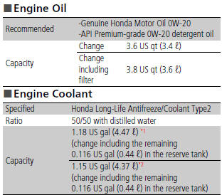 *1: Automatic transmission models