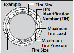 The tires that came on your vehicle have a