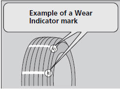 The groove where the wear indicator is