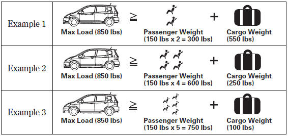 In addition, the total weight of the vehicle, all occupants, accessories, cargo,