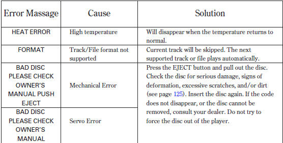 Protecting Your Discs