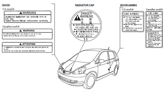 Instruments and Controls