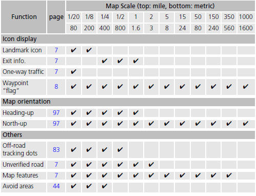 You can change the map scale using voice