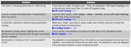 Update, Coverage, Map Errors