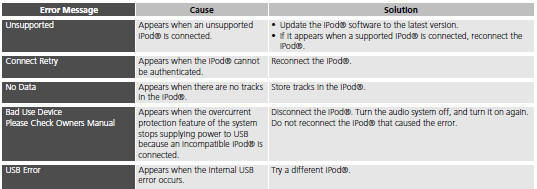 USB Flash Drive