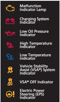 System Indicators