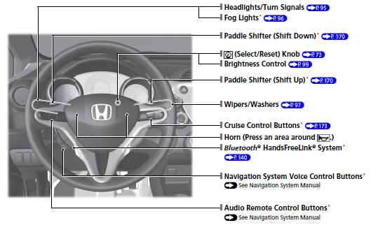 Visual Index