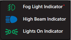 System Indicators