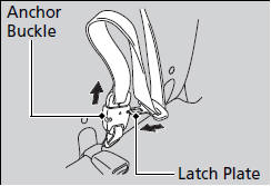 1. Unlatch the detachable anchor from the