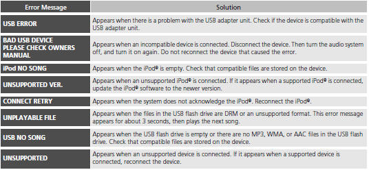 General Information on the Audio System