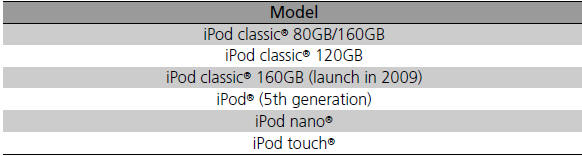 This system may not work with all software versions
