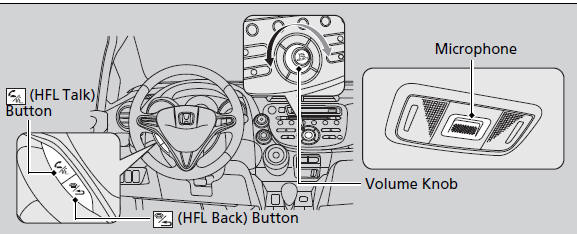 ( HFL Talk) button: Press