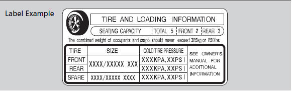 weight of all occupants, cargo, and accessories,