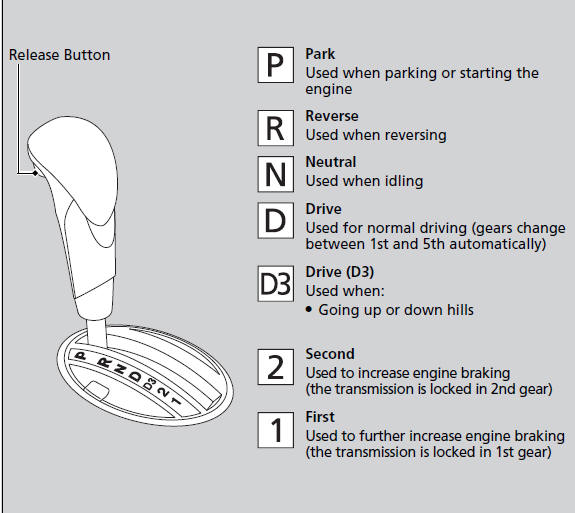 You cannot turn the ignition switch to LOCK