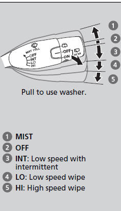 The windshield wipers and washers can be