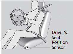 The driver’s advanced front airbag system