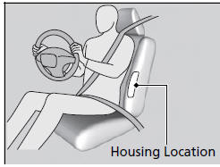 The side airbags are housed in the outside