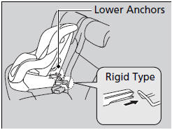 2. Place the child seat on the vehicle seat then