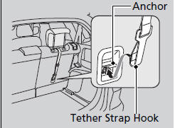 3. Put the head restraint to its upright, then
