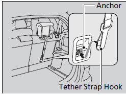 ■ Using an outer anchor