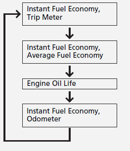 ■Odometer