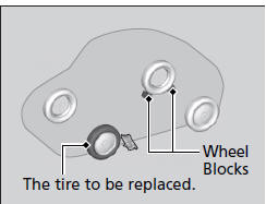 5. Place a wheel block or rock in front and rear