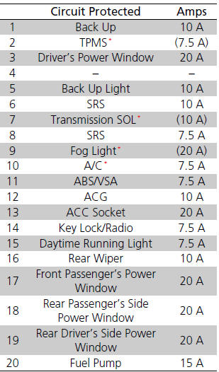 Honda Fit Engine Fuse Diagram