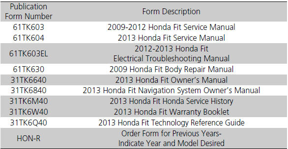 Service Manual: