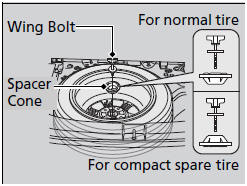 Models with aluminum wheels