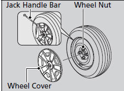 Models with wheel cover