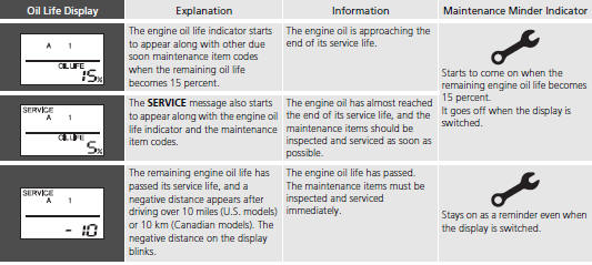 ■Maintenance Service Items