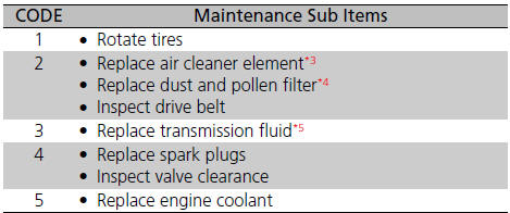 *3: If you drive in dusty conditions, replace the air cleaner element every