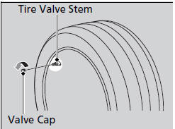 3. Remove the valve cap from the tire valve