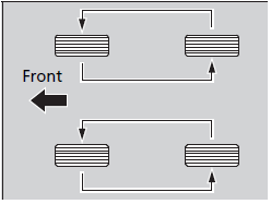 Rotate the tires as shown here.