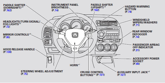 * 1: To use the horn, press the center pad of the steering wheel.