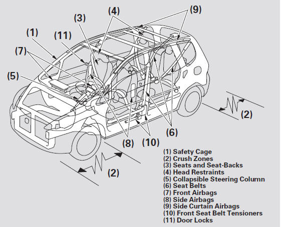 Your vehicle is equipped with many features that work together to protect you