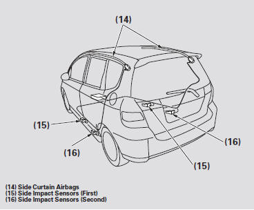 Your airbag system includes: