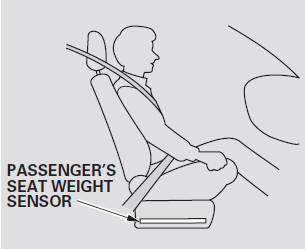 The passenger’s advanced front airbag system has weight sensors under the seat.
