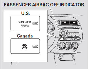 This indicator alerts you that the passenger’s front airbag has been shut off