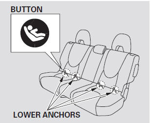 To install a LATCH-compatible child seat: