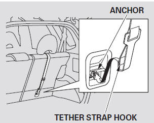 2. Attach the tether strap hook to the anchor, making sure the tether strap is