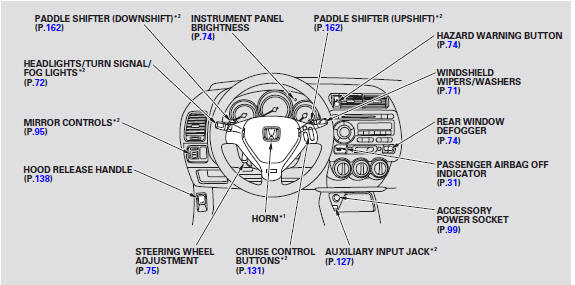 *1 : To use the horn, press the center pad of the steering wheel.