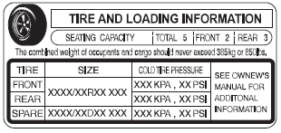 This figure includes the total weight of all occupants, cargo, and accessories,