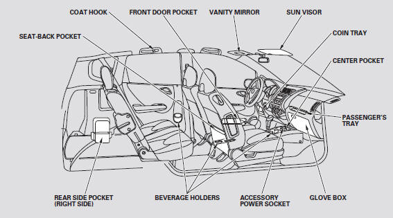 Beverage Holders