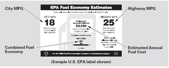 Combined Fuel Economy - Represents a combination of city and highway driving.