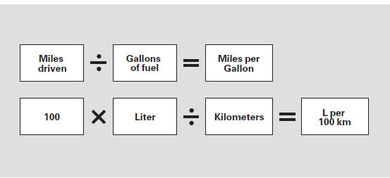 1) Fill the fuel tank until the nozzle automatically clicks off.