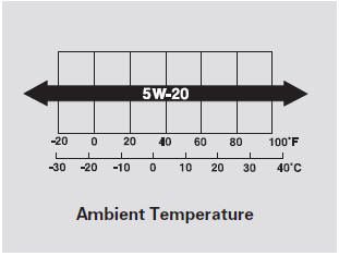 Synthetic Oil